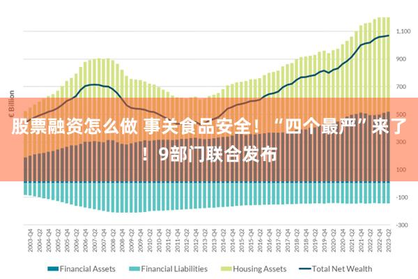 股票融资怎么做 事关食品安全！“四个最严”来了！9部门联合发布