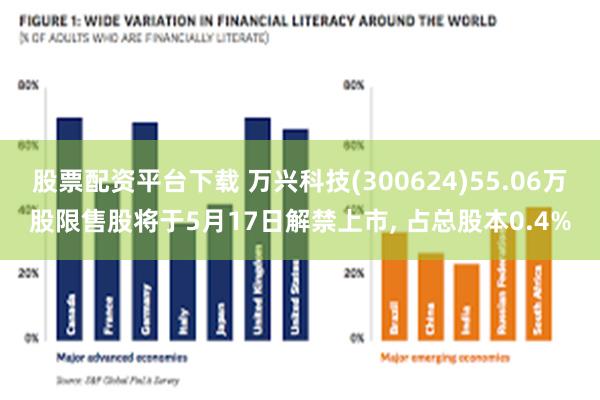 股票配资平台下载 万兴科技(300624)55.06万股限售股将于5月17日解禁上市, 占总股本0.4%