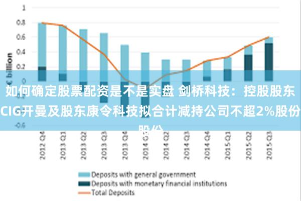 如何确定股票配资是不是实盘 剑桥科技：控股股东CIG开曼及股东康令科技拟合计减持公司不超2%股份