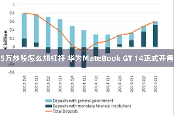 5万炒股怎么加杠杆 华为MateBook GT 14正式开售