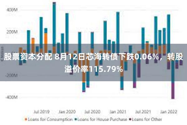 股票资本分配 8月12日芯海转债下跌0.06%，转股溢价率115.79%