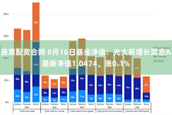 股票配资合同 8月16日基金净值：光大新增长混合A最新净值1.0474，涨0.1%