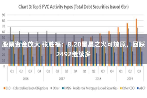 股票资金放大 张胜福：8.20星星之火可燎原，回踩2492继续多
