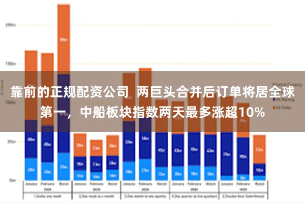 靠前的正规配资公司  两巨头合并后订单将居全球第一，中船板块指数两天最多涨超10%