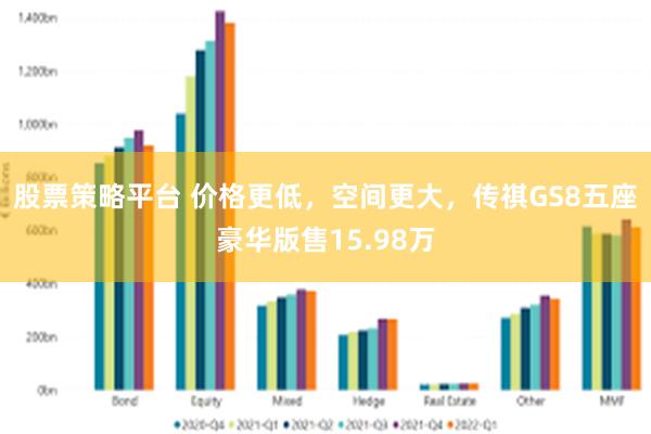 股票策略平台 价格更低，空间更大，传祺GS8五座豪华版售15.98万