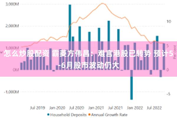 怎么炒股配资 霸菱方伟昌：难言港股已转势 预计5-6月股市波动仍大