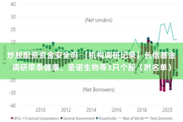 炒股配资资金安全吗 【机构调研记录】长信基金调研荣泰健康、圣诺生物等3只个股（附名单）