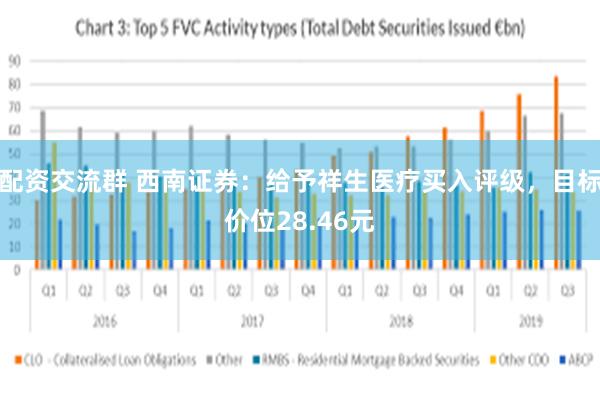 配资交流群 西南证券：给予祥生医疗买入评级，目标价位28.46元