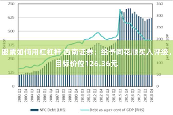 股票如何用杠杠杆 西南证券：给予同花顺买入评级，目标价位126.36元