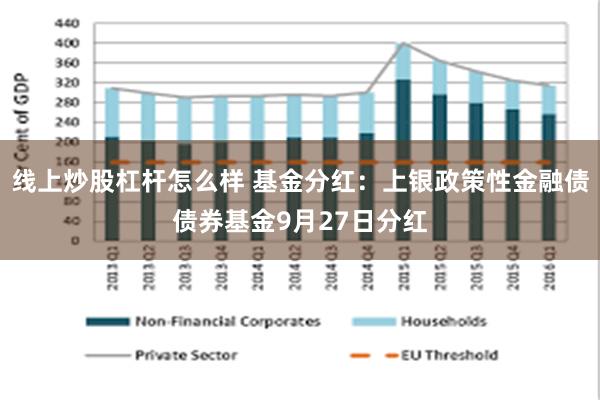 线上炒股杠杆怎么样 基金分红：上银政策性金融债债券基金9月27日分红