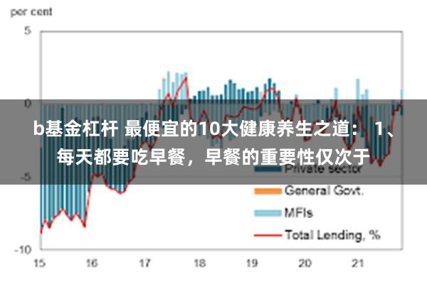 b基金杠杆 最便宜的10大健康养生之道： 1、每天都要吃早餐，早餐的重要性仅次于