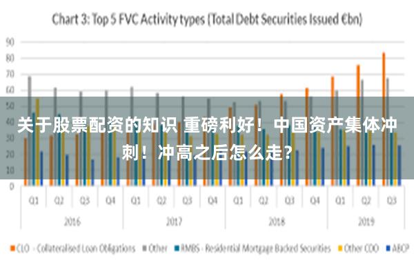 关于股票配资的知识 重磅利好！中国资产集体冲刺！冲高之后怎么走？
