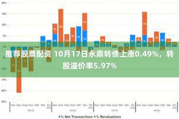 推荐股票配资 10月17日永鼎转债上涨0.49%，转股溢价率5.97%