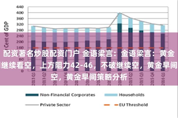 配资著名炒股配资门户 金语梁言：金语梁言：黄金日内回调继续看空，上方阻力42-46，不破继续空，黄金早间策略分析