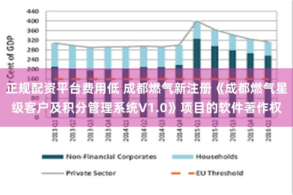 正规配资平台费用低 成都燃气新注册《成都燃气星级客户及积分管理系统V1.0》项目的软件著作权