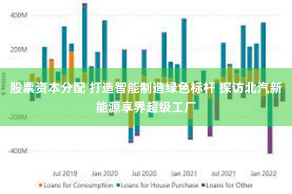 股票资本分配 打造智能制造绿色标杆 探访北汽新能源享界超级工厂