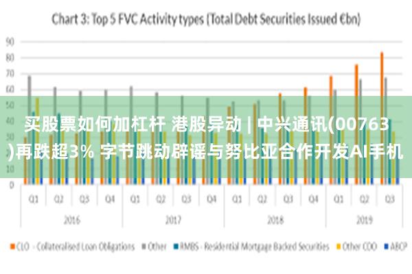 买股票如何加杠杆 港股异动 | 中兴通讯(00763)再跌超3% 字节跳动辟谣与努比亚合作开发AI手机