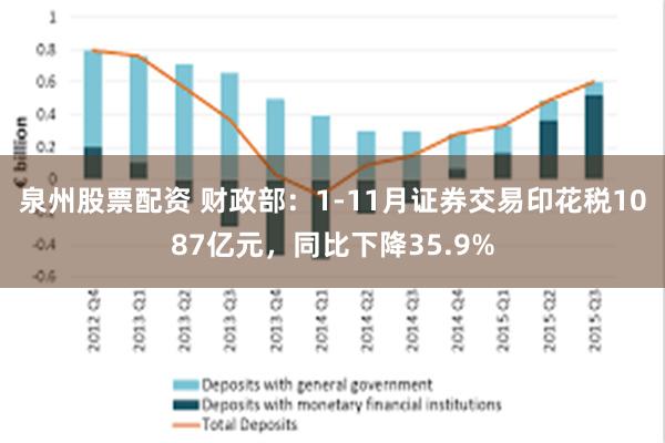 泉州股票配资 财政部：1-11月证券交易印花税1087亿元，同比下降35.9%