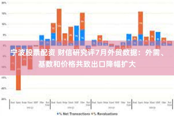 宁波股票配资 财信研究评7月外贸数据：外需、基数和价格共致出口降幅扩大